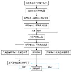 精品美女艹逼基于直流电法的煤层增透措施效果快速检验技术